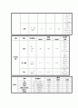 CAOD Case study, 간호진단,과정 각 2개씩 25페이지