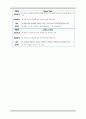 CAOD Case study, 간호진단,과정 각 2개씩 29페이지