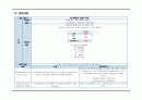 CAOD Case study, 간호진단,과정 각 2개씩 30페이지