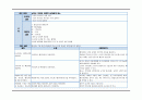 CAOD Case study, 간호진단,과정 각 2개씩 32페이지