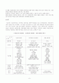 상담심리학 7페이지
