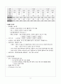 만성신부전 케이스 / 낙상, 변비, 불면증 케이스 A+ 칭찬받은 꼼꼼한 자료 8페이지