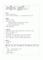 만성신부전 케이스 / 낙상, 변비, 불면증 케이스 A+ 칭찬받은 꼼꼼한 자료 9페이지