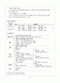 만성신부전 케이스 / 낙상, 변비, 불면증 케이스 A+ 칭찬받은 꼼꼼한 자료 10페이지