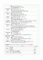 만성신부전 케이스 / 낙상, 변비, 불면증 케이스 A+ 칭찬받은 꼼꼼한 자료 12페이지