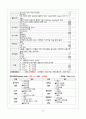 만성신부전 케이스 / 낙상, 변비, 불면증 케이스 A+ 칭찬받은 꼼꼼한 자료 13페이지