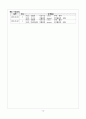 만성신부전 케이스 / 낙상, 변비, 불면증 케이스 A+ 칭찬받은 꼼꼼한 자료 14페이지