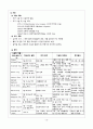 만성신부전 케이스 / 낙상, 변비, 불면증 케이스 A+ 칭찬받은 꼼꼼한 자료 15페이지