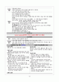 만성신부전 케이스 / 낙상, 변비, 불면증 케이스 A+ 칭찬받은 꼼꼼한 자료 18페이지