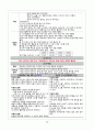 만성신부전 케이스 / 낙상, 변비, 불면증 케이스 A+ 칭찬받은 꼼꼼한 자료 20페이지