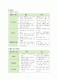 신재생에너지 정의, 필요성, 장/단점 레포트 7페이지