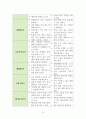 신재생에너지 정의, 필요성, 장/단점 레포트 8페이지