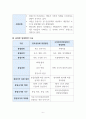 한반도 통일의 조건과 환경 레포트 6페이지