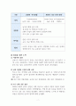 한반도 통일의 조건과 환경 레포트 7페이지