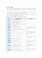 아동간호학1 영아기 발달특성 및 건강문제 레포트 5페이지