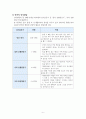 아동간호학1 영아기 발달특성 및 건강문제 레포트 6페이지