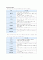 아동간호학1 영아기 발달특성 및 건강문제 레포트 7페이지