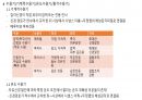 일반생물학 감각기 노트 정리 7페이지