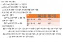 일반생물학 감각기 노트 정리 21페이지