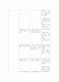 조현병 간호과정(진단 2개) 5페이지