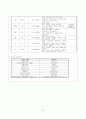 모세기관지염(bronchiolitis) 사례연구 케이스(CASESTUDY) 아동간호학실습 5페이지