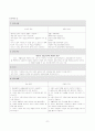 모세기관지염(bronchiolitis) 사례연구 케이스(CASESTUDY) 아동간호학실습 8페이지