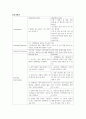 정신간호학실습 불안, 강박 사례연구 케이스 CASESTUDY 4페이지