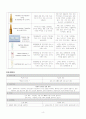 성인간호학 외과실습, 서혜부탈장(Inguinal hernia) 사례연구 케이스 CASESTUDY 5페이지