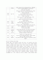 영유아기는 연령에 따른 발달적 차이가 크고 개인차가 많이 나타난다 4페이지