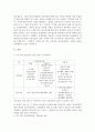 영유아보육법 시행규칙 개정(2016.1.12. 공포, 보건복지부령 제392호)에 따라 보육실습은 교육편의를 위해 2회(분리형)로 나누어 실시할 수 있으나 6주 1개소 기관에서 연속 실습이 대부분 일반적이다. 6주 연속 보육실습 시행 사례와 자신의 의견을 기술하시오 2페이지