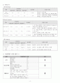 A+파킨슨병 케이스 스터디 (노인간호학) 4페이지