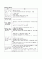 정신간호학(조현병) A+ case(간호진단, 과정 1가지) 10페이지