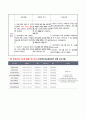 정신간호학(조현병) A+ case(간호진단, 과정 1가지) 16페이지