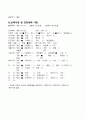 아동간호학(급성위장염) A+ case(간호진단, 과정 3가지) 6페이지