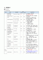 아동간호학(급성위장염) A+ case(간호진단, 과정 3가지) 7페이지