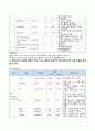 아동간호학(급성위장염) A+ case(간호진단, 과정 3가지) 8페이지
