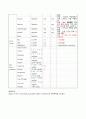 아동간호학(급성위장염) A+ case(간호진단, 과정 3가지) 9페이지