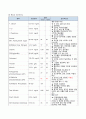 아동간호학(급성위장염) A+ case(간호진단, 과정 3가지) 10페이지