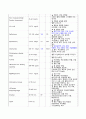 아동간호학(급성위장염) A+ case(간호진단, 과정 3가지) 11페이지