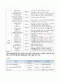 아동간호학(급성위장염) A+ case(간호진단, 과정 3가지) 13페이지