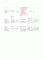 아동간호학(급성위장염) A+ case(간호진단, 과정 3가지) 17페이지