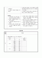 아동간호학(급성위장염) A+ case(간호진단, 과정 3가지) 24페이지