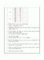 아동간호학(급성위장염) A+ case(간호진단, 과정 3가지) 25페이지