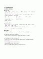 여성간호학 산부인과(유도분만) A+ case(간호진단, 과정 3가지) 7페이지