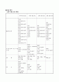 여성간호학 산부인과(유도분만) A+ case(간호진단, 과정 3가지) 10페이지