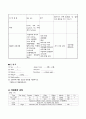 여성간호학 산부인과(유도분만) A+ case(간호진단, 과정 3가지) 11페이지