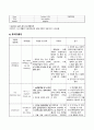 여성간호학 산부인과(유도분만) A+ case(간호진단, 과정 3가지) 16페이지