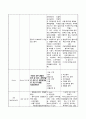 여성간호학 산부인과(유도분만) A+ case(간호진단, 과정 3가지) 17페이지
