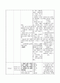 여성간호학 산부인과(유도분만) A+ case(간호진단, 과정 3가지) 18페이지