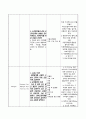 여성간호학 산부인과(유도분만) A+ case(간호진단, 과정 3가지) 19페이지